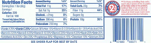 nutritional panel